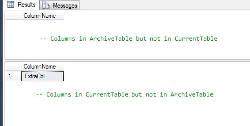 SQL SERVER - Finding Different ColumnName From Almost Identitical Tables except example 