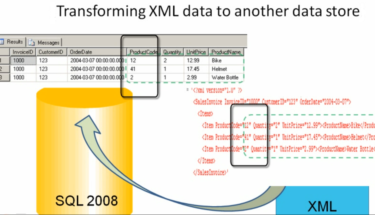 Sql gz чем открыть