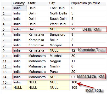 Sql select group by