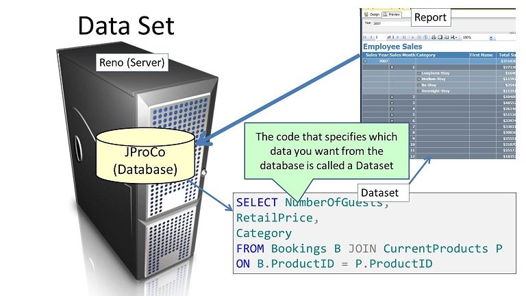 Sql Server Data Sources And Data Sets In Reporting Services Ssrs Sql Authority With Pinal Dave 4733