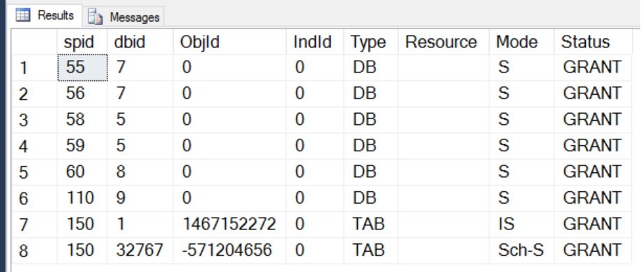 Sql Server Results Font Size