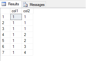 Sql Server - Remove Duplicate Rows Using Union Operator - Sql Authority  With Pinal Dave