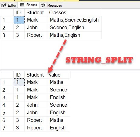 SQL SERVER - Split Comma Separated Value String in a Column Using STRING_SPLIT split_string_example1