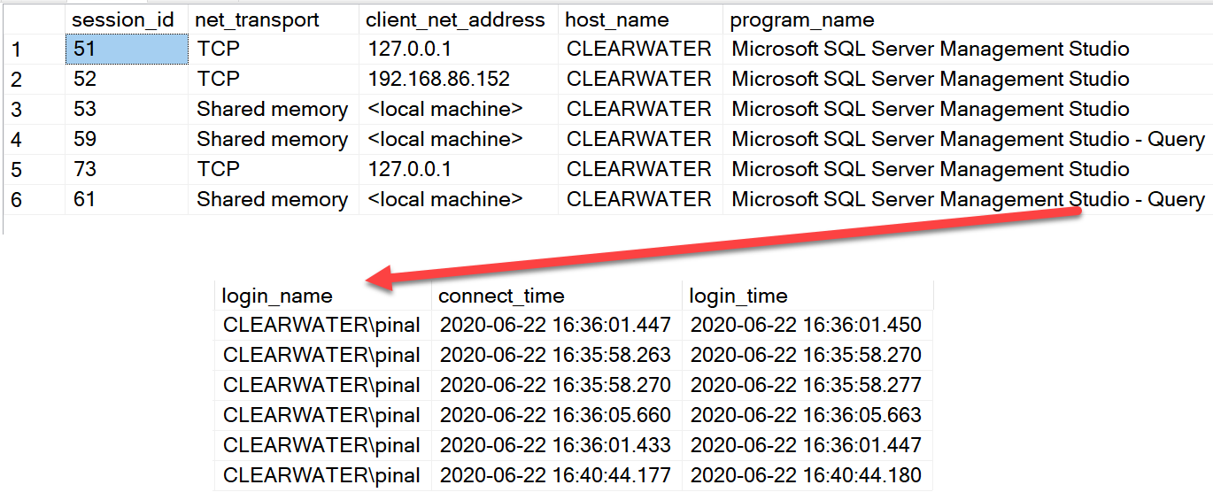 SQL SERVER – Network Protocol and IP Address | LaptrinhX