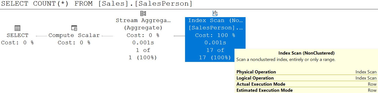 SQL SERVER - COUNT(*) and Index Used countscan2