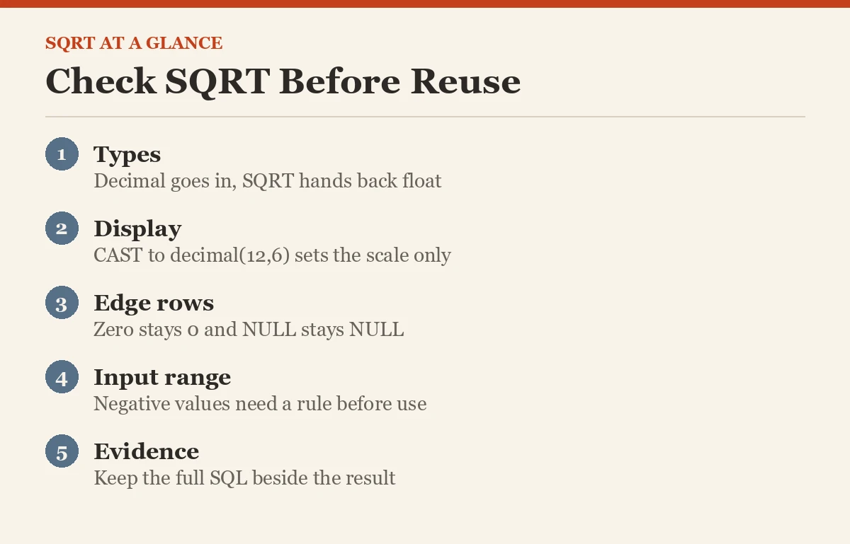 Check SQRT Before Reuse