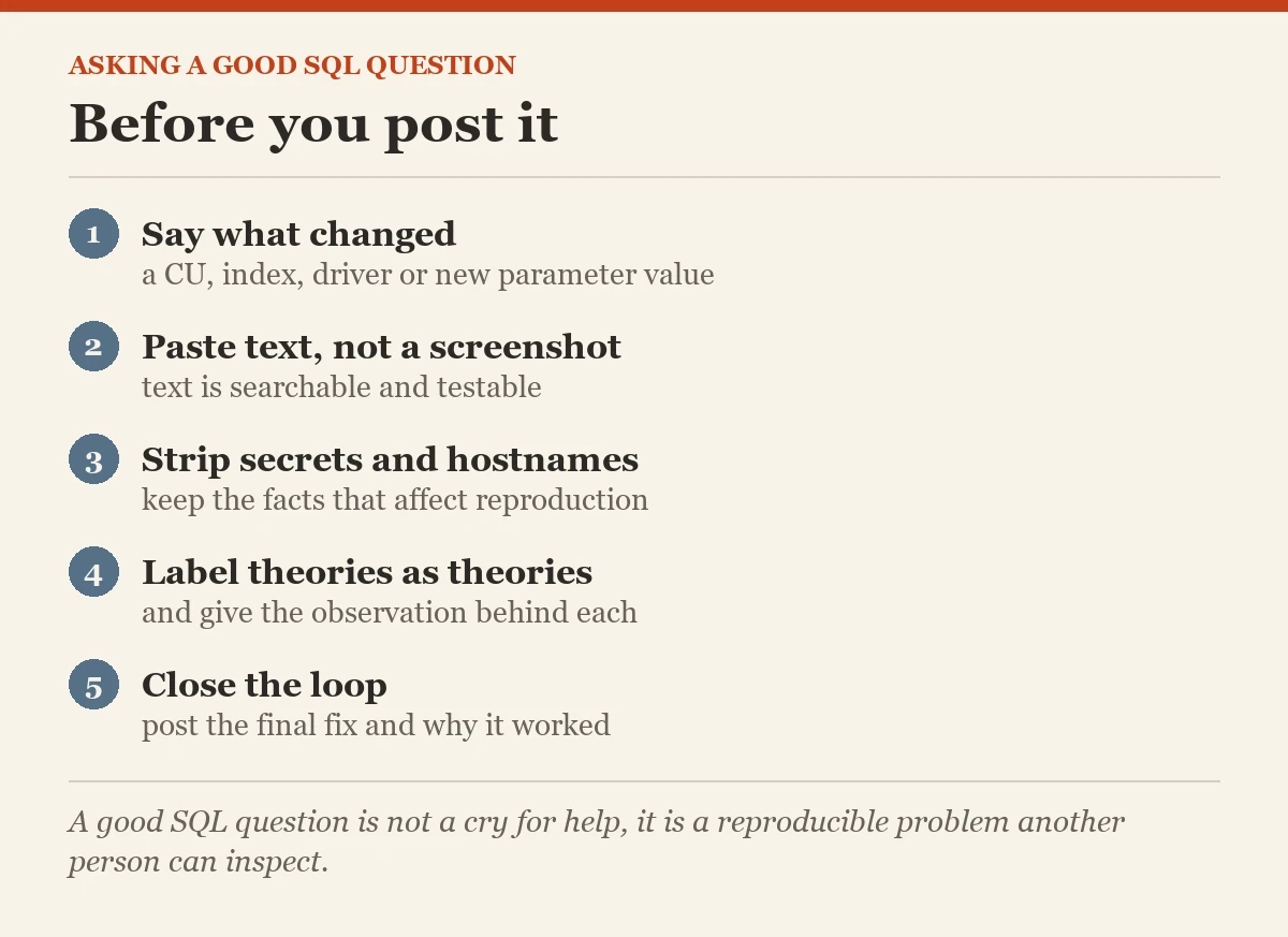 Before you post it: a checklist on the SQL Server question that gets answered