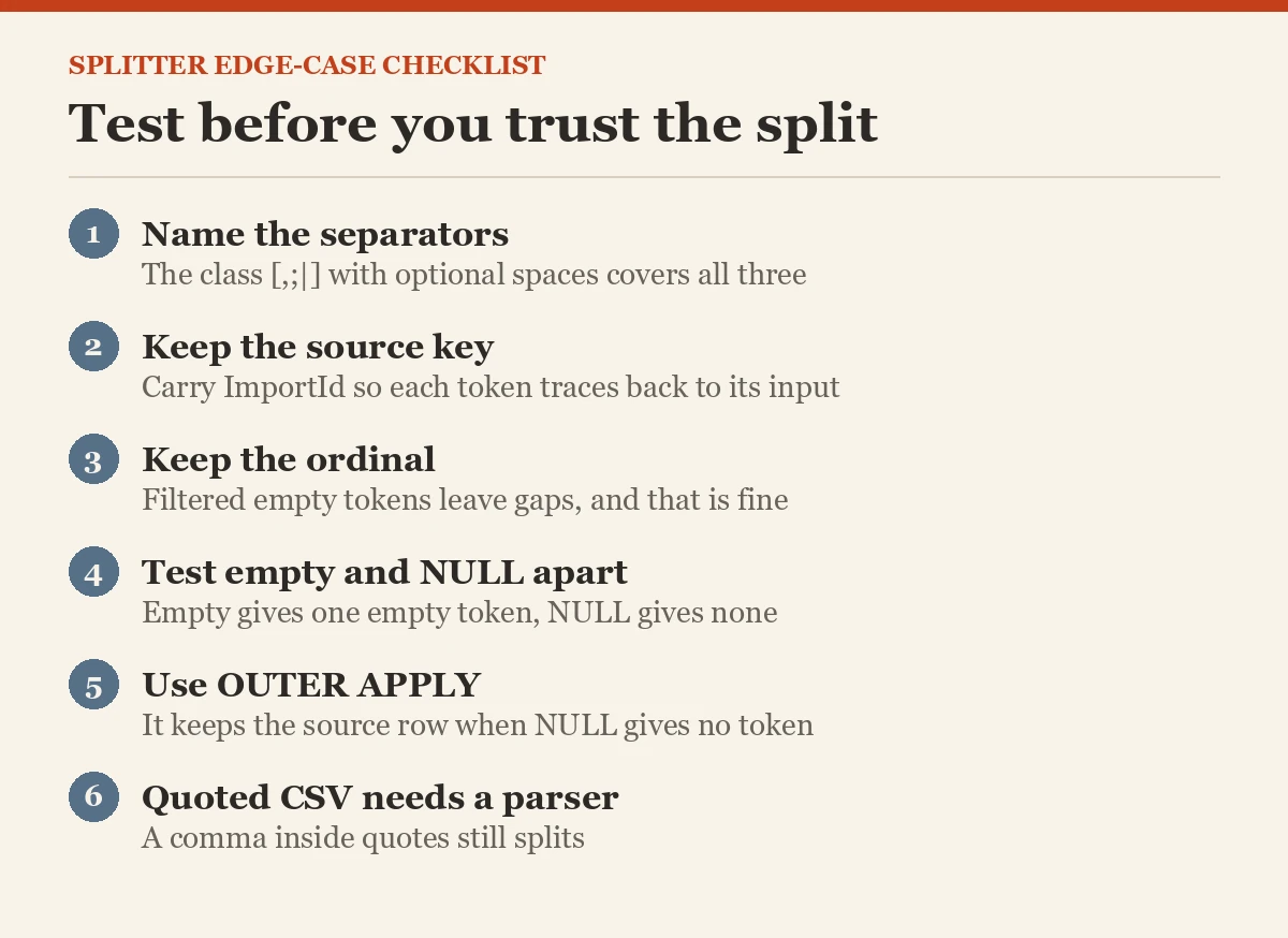Test before you trust the split