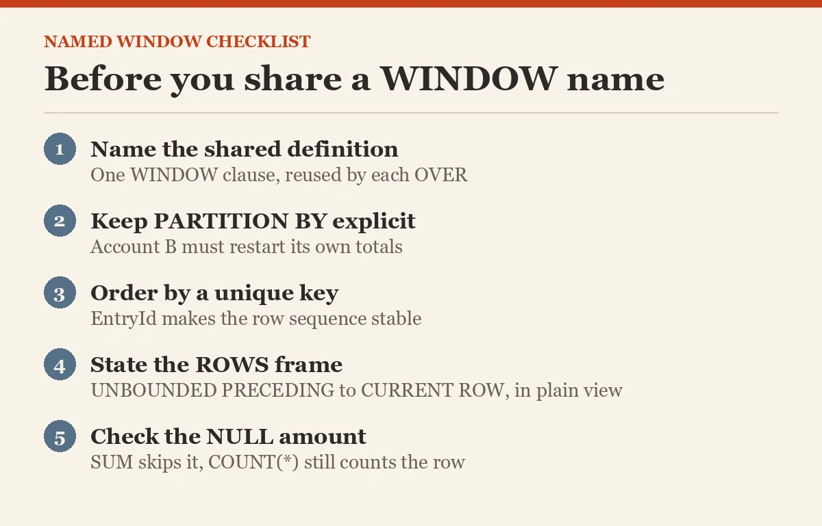 Before you share a WINDOW name