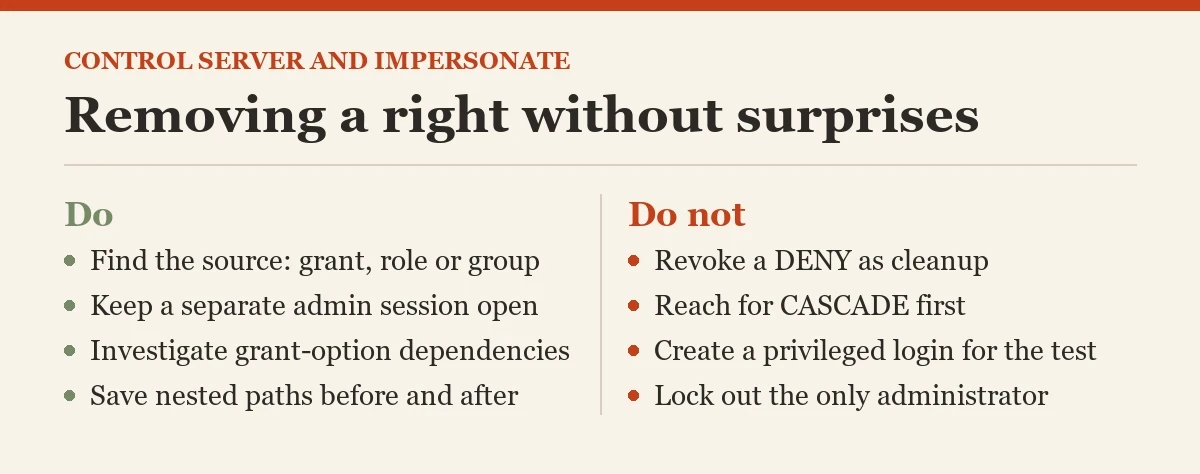 Removing a right without surprises: a checklist on the CONTROL SERVER