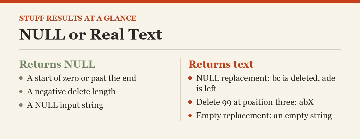 NULL or Real Text