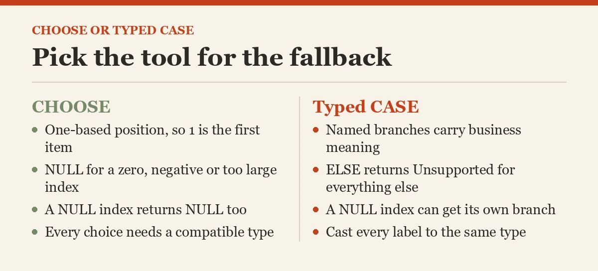 Pick the tool for the fallback