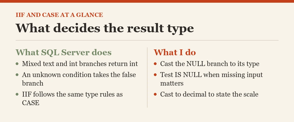 What decides the result type