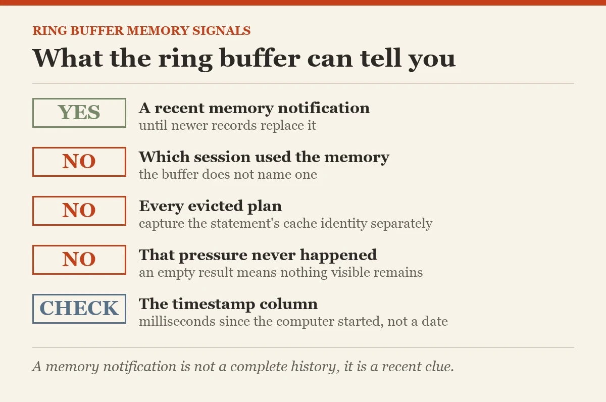 What the ring buffer can tell you: a checklist on the resource monitor ring buffer