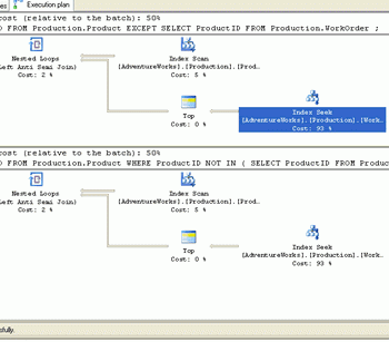 SQL SERVER - 2005 Comparison EXCEPT operator vs. NOT IN