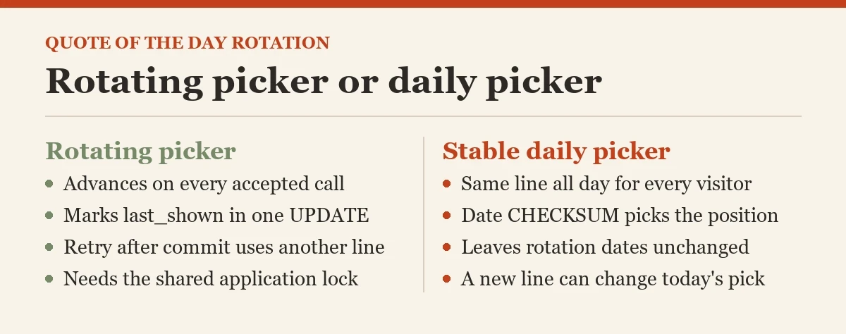Rotating picker or daily picker: a checklist on the quote of the day
