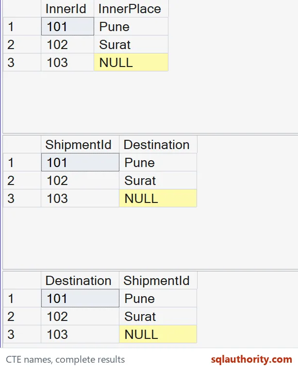 Native SSMS results show three complete grids. External CTE names change column labels by position while the three dispatch values remain in their original positions.