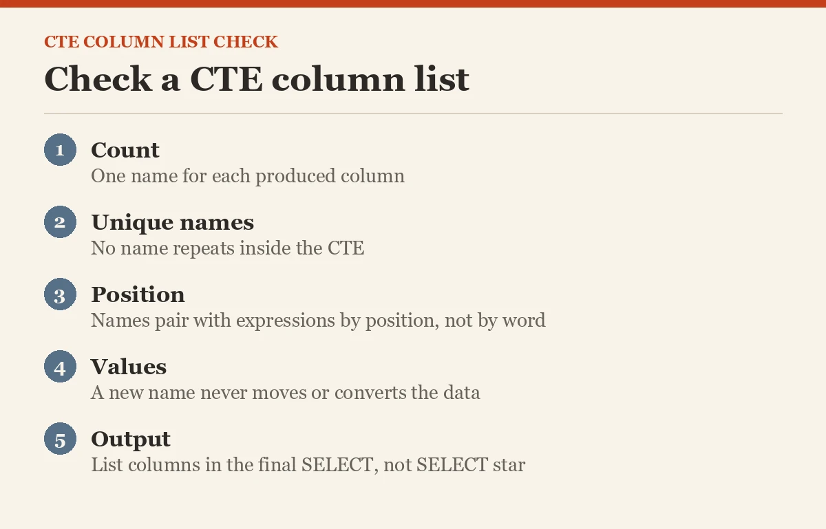 Check a CTE column list