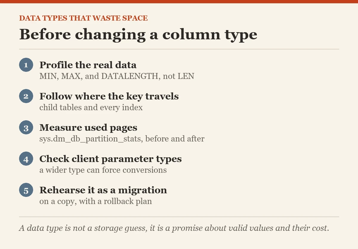 Before changing a column type: a checklist on the data types that waste space