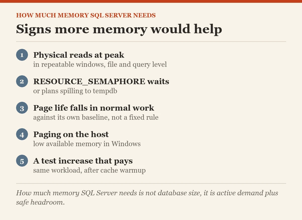 Signs more memory would help: a checklist on the how much memory SQL Server needs