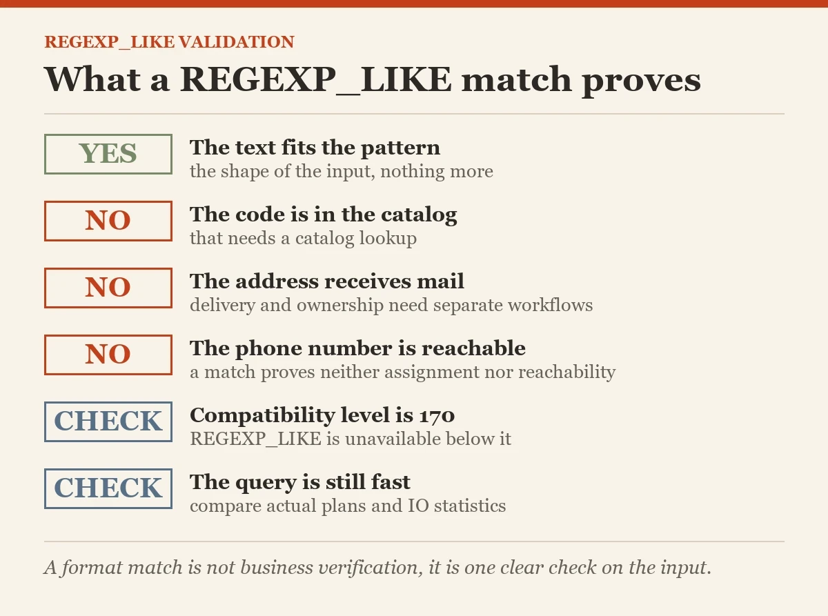 What a REGEXP_LIKE match proves: a checklist on the REGEXP_LIKE