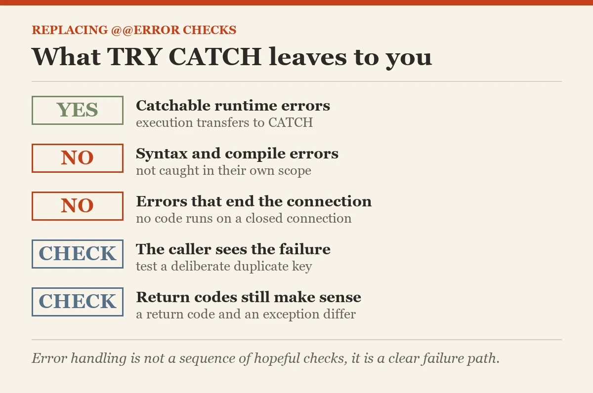 What TRY CATCH leaves to you: a checklist on the @@ERROR checks