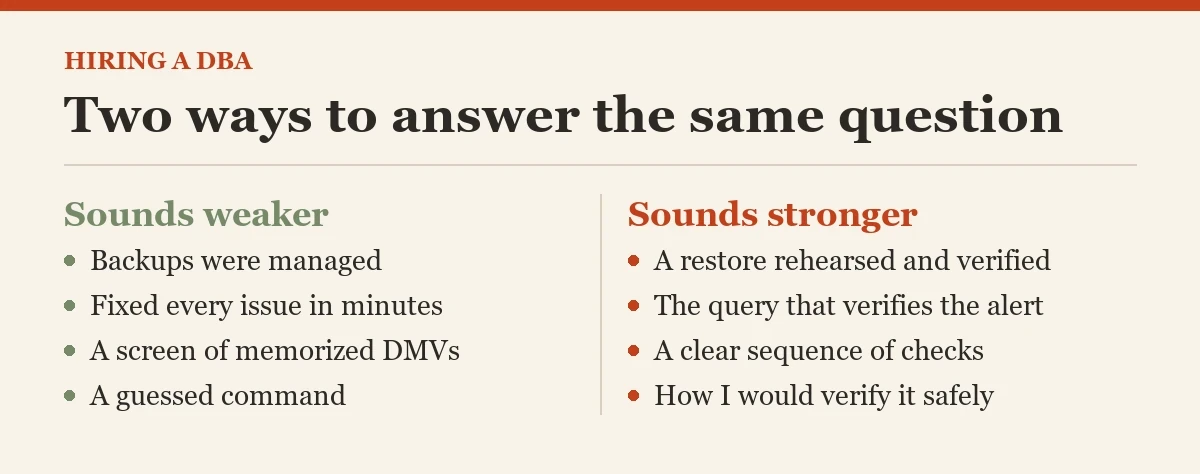 Two ways to answer the same question: a checklist on the hiring managers