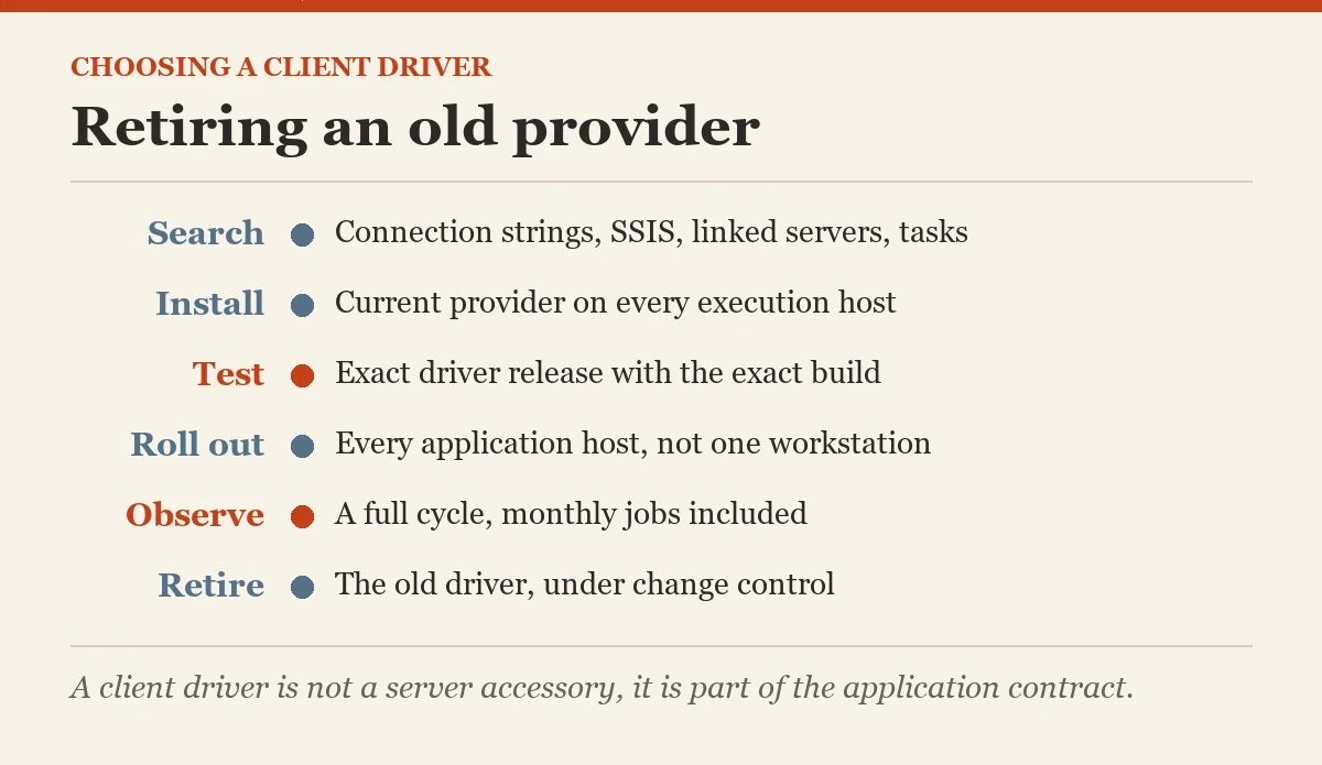Retiring an old provider: a checklist on the client driver