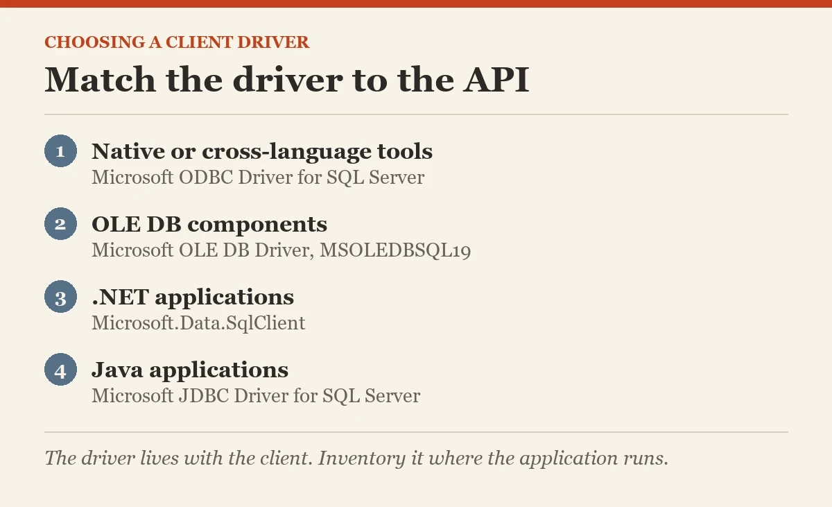 Match the driver to the API: a diagram about the client driver