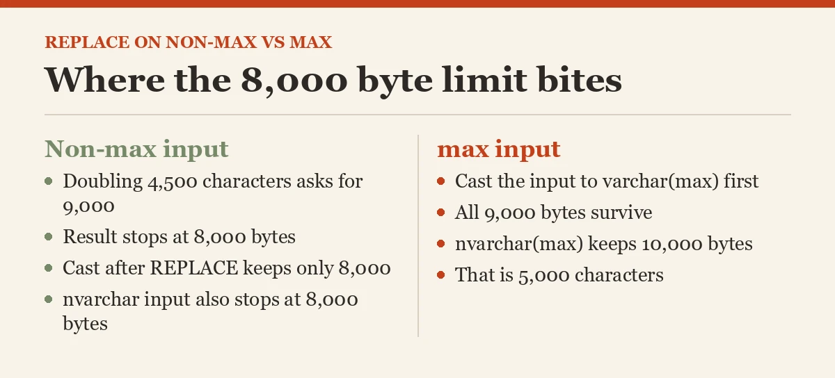 Where the 8,000 byte limit bites