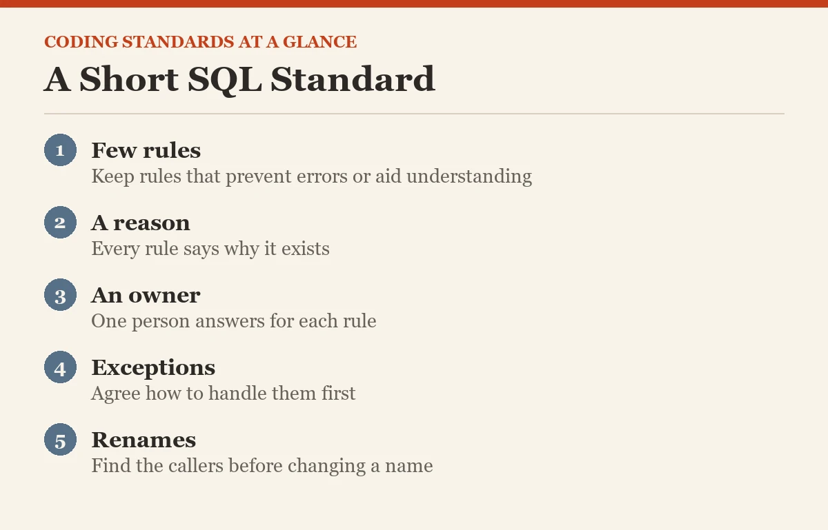 A Short SQL Standard