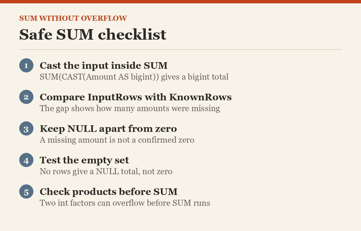 Safe SUM checklist