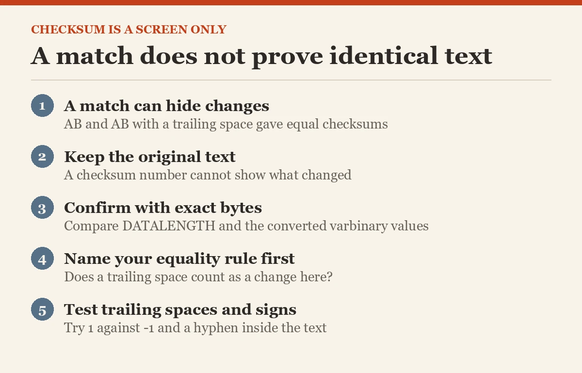 A match does not prove identical text