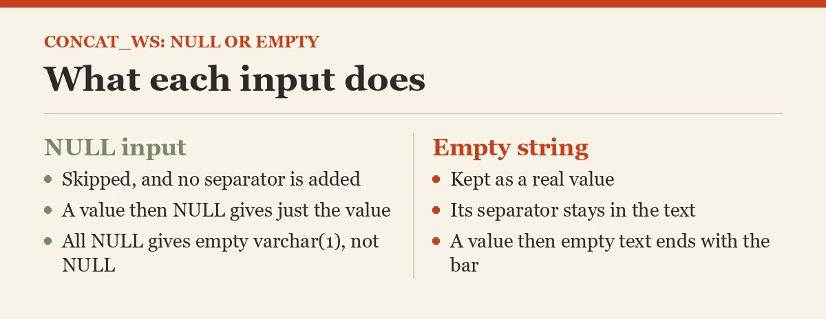 What each input does