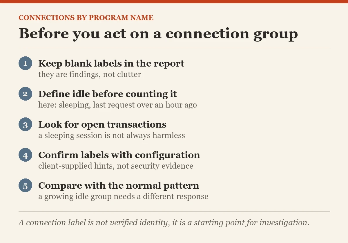Before you act on a connection group: a checklist on the connections by program name