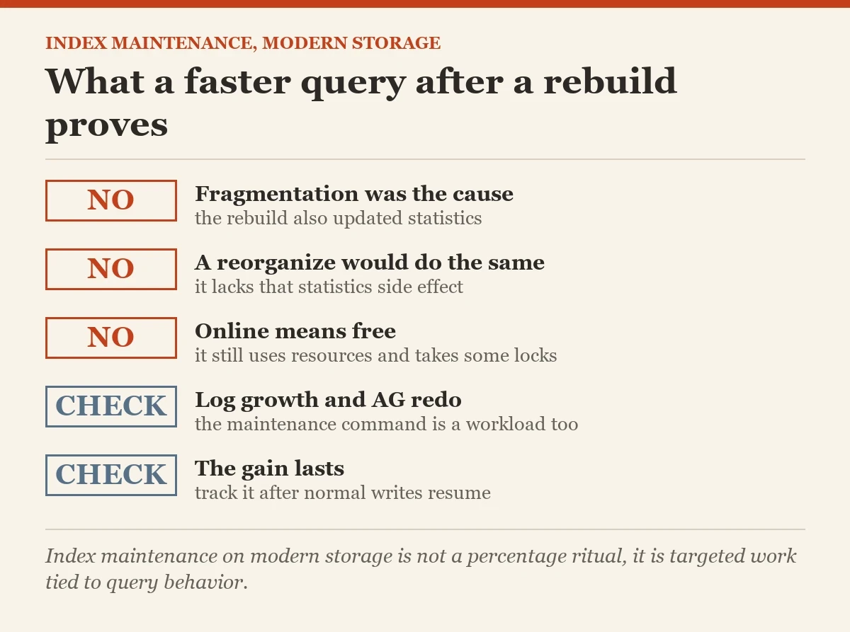 What a faster query after a rebuild proves: a checklist on the index maintenance on modern storage