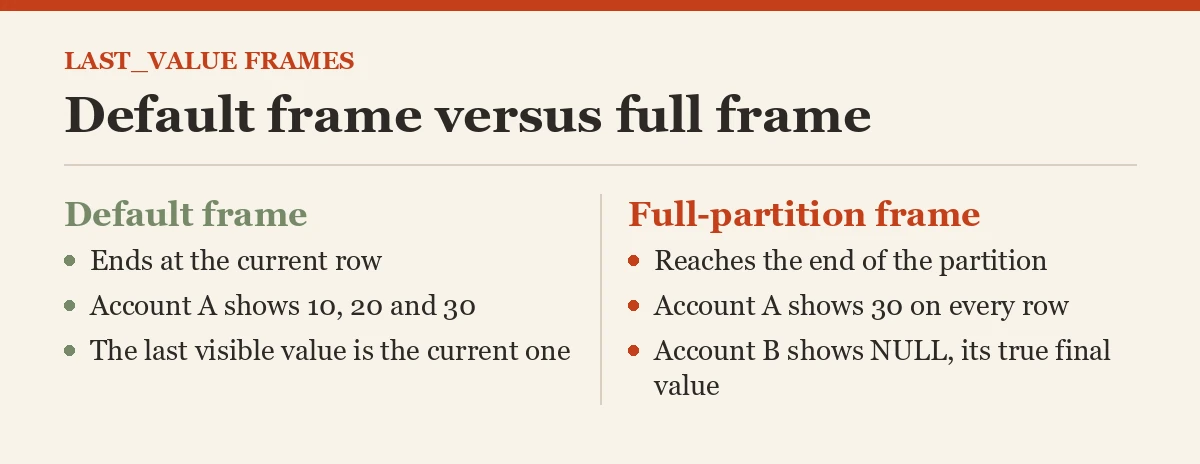 Default frame versus full frame
