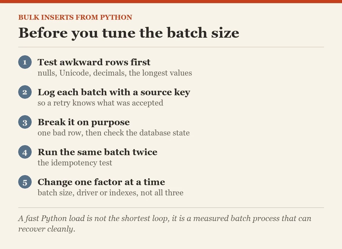 Before you tune the batch size: a checklist on the bulk inserts from Python