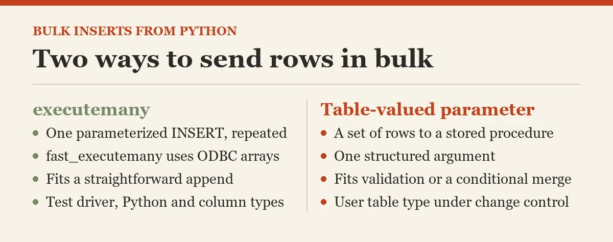 Two ways to send rows in bulk: a diagram about the bulk inserts from Python