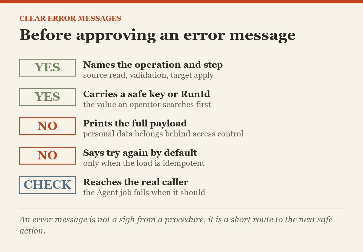 Before approving an error message: a checklist on the clear error messages