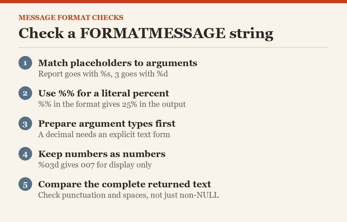 Check a FORMATMESSAGE string