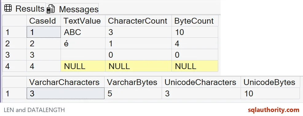 Native SSMS result grids for len and datalength, including all returned rows and columns.