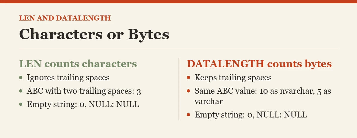 Characters or Bytes
