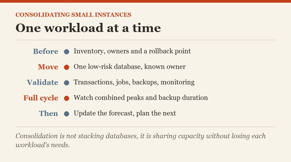 One workload at a time: a checklist on the consolidating small instances