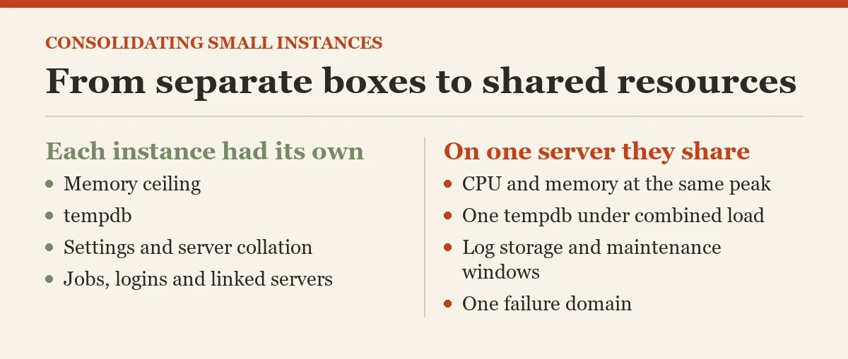 From separate boxes to shared resources: a diagram about the consolidating small instances