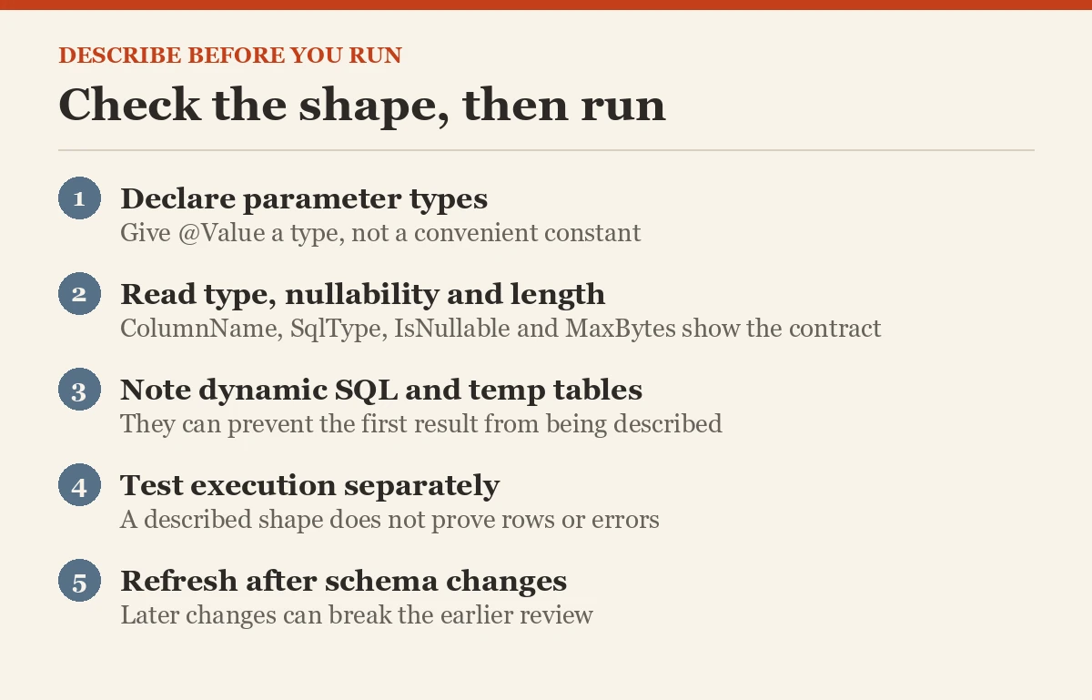 Check the shape, then run