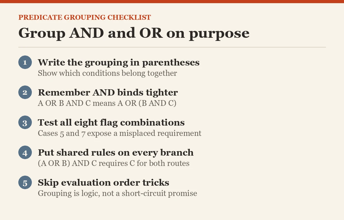 Group AND and OR on purpose