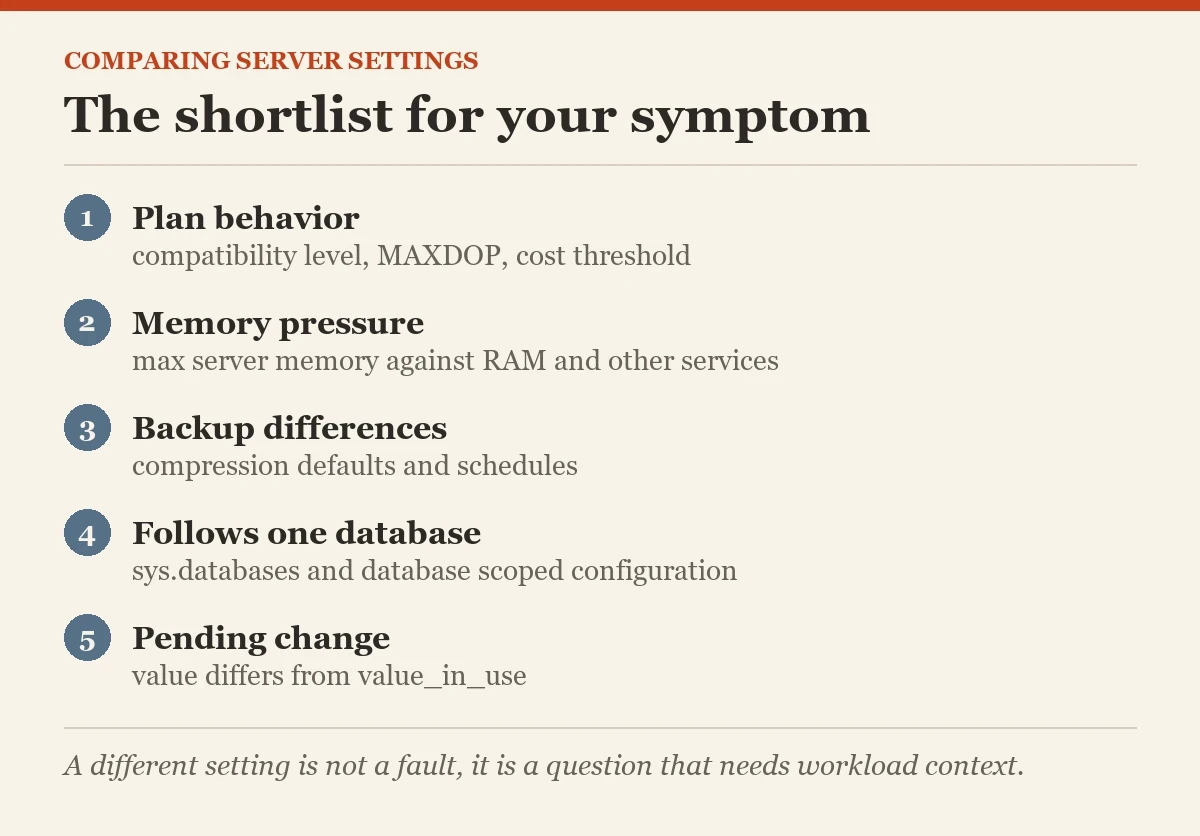 The shortlist for your symptom: a checklist on the comparing server settings