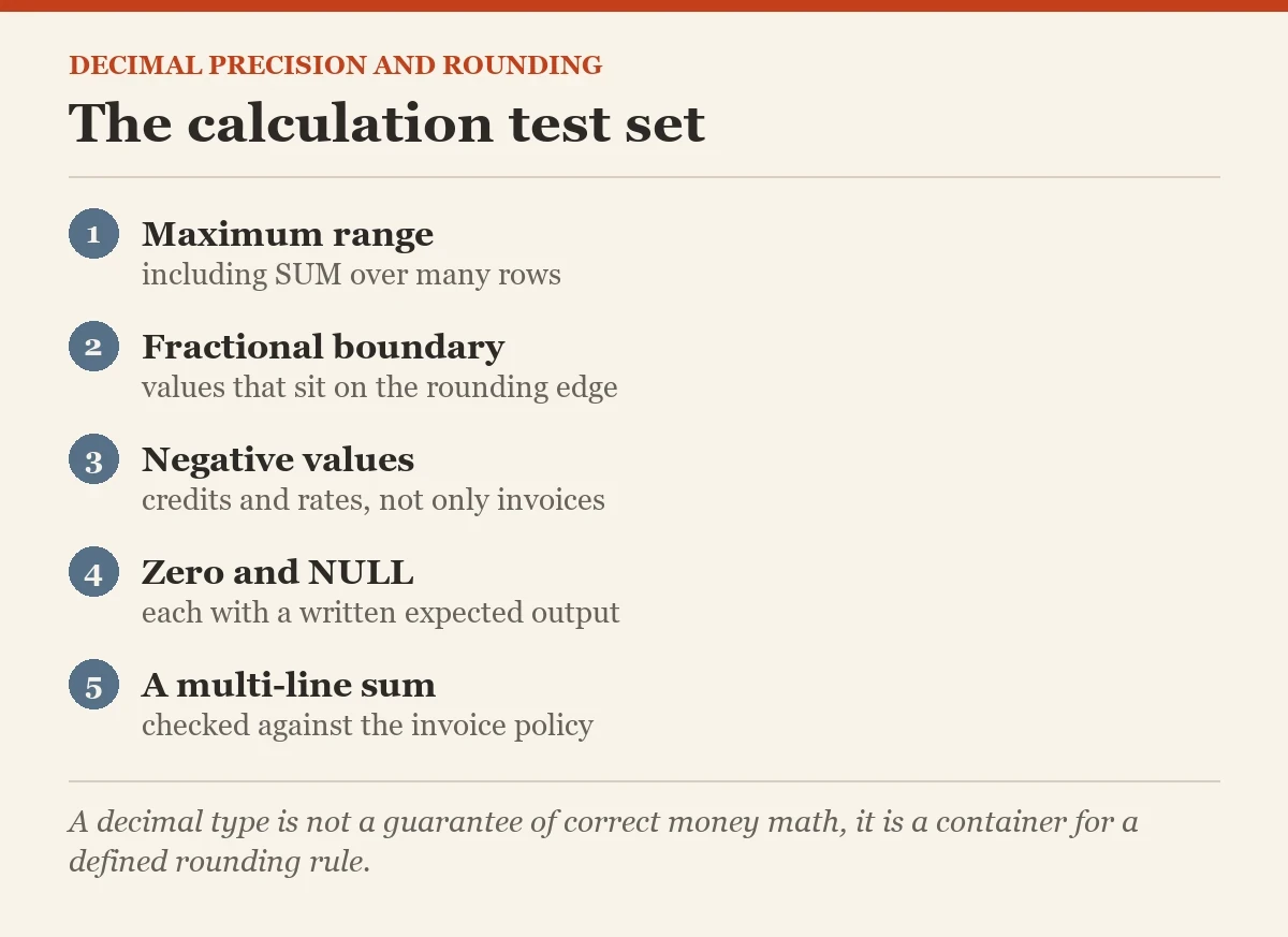 The calculation test set: a checklist on the decimal precision