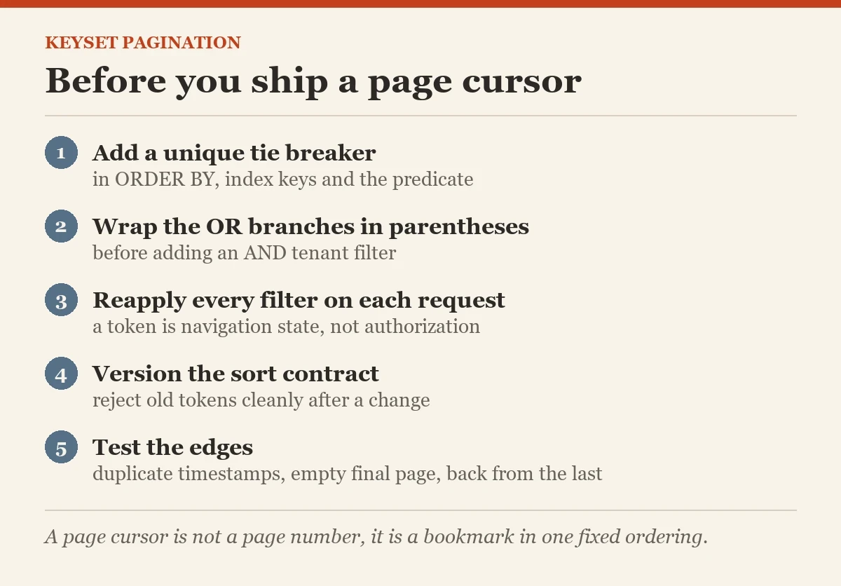 Before you ship a page cursor: a checklist on the keyset pagination
